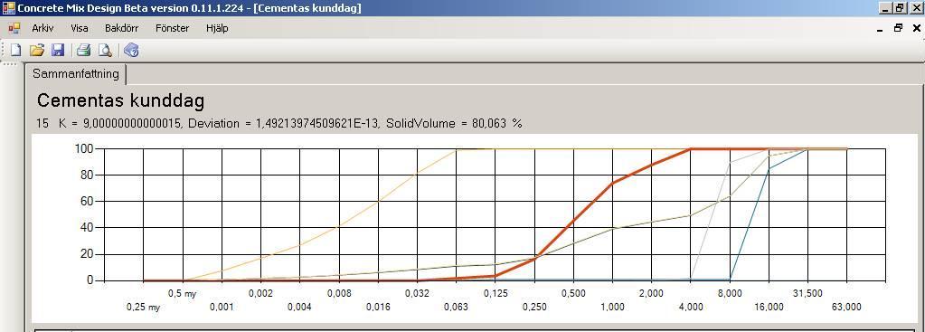 Indata till programmet Partikelfraktionernas