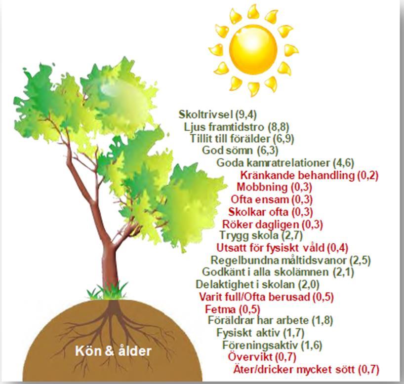 76 LÄNSSTYRELSEN ANDT-SAMORDNARE OLOF EMILSSON INFORMERADE Olof Emilsson informerade om Länsstyrelsen ANDT-uppdrag, Hur länsstyrelsen stöttar kommunerna i det drogförebyggande arbete och om den