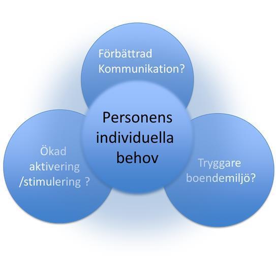 1. Inledning Västerås stad har sedan 2005/2006 arbetat med modern informations- och kommunikationsteknik (IKT) inom äldrenämndens ansvarsområde.