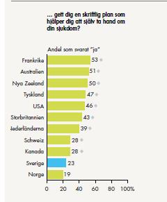 Personlig hälsoplan Vården ur befolkningens