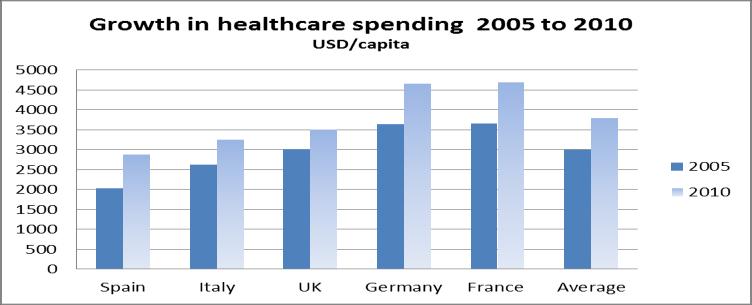 The societal and economic impacts of this trend are enormous, jeopardizing the affordability and accessibility of healthcare to all EU citizens.