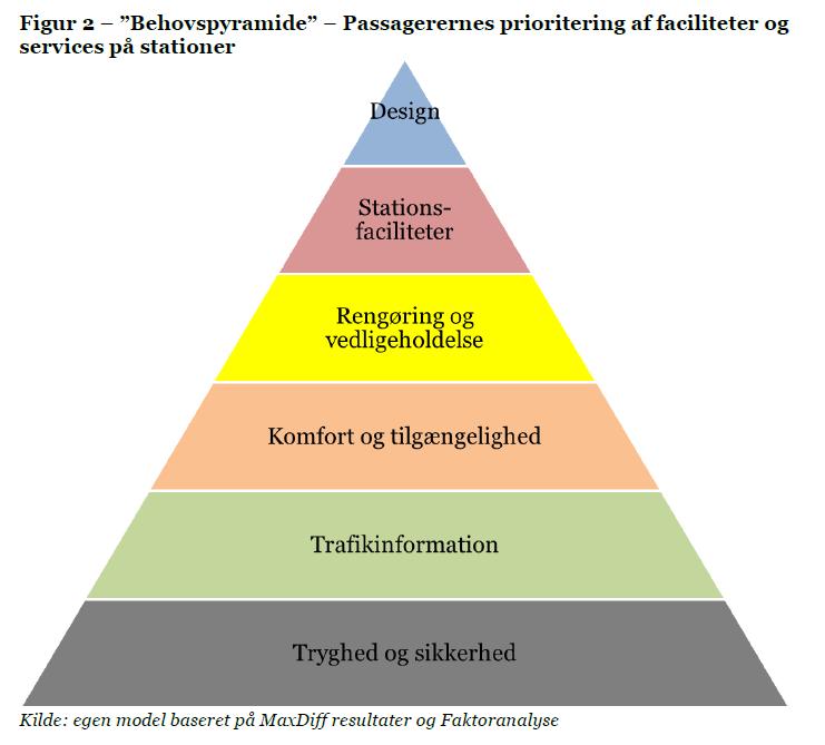 Vilka av passagerarnas behov är viktigast att prioritera?