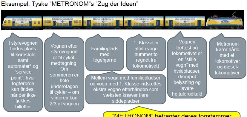 Metronom en succéhistoria med hög tillväxt och standardlösningar Foto: Sven Steinke 220