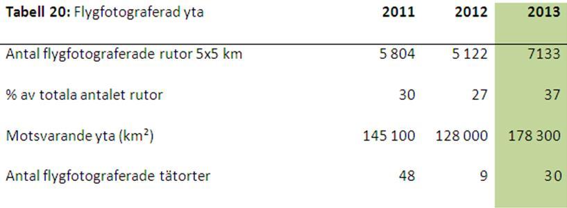 alla indexrutor som täcks av