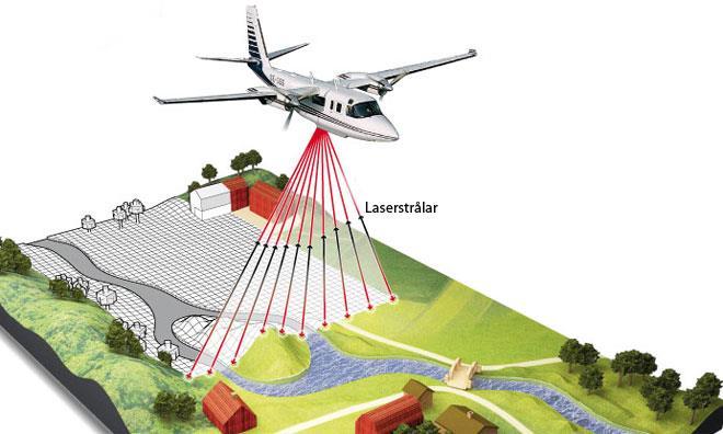 geodata från