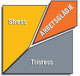 Personligt medarbetarskap