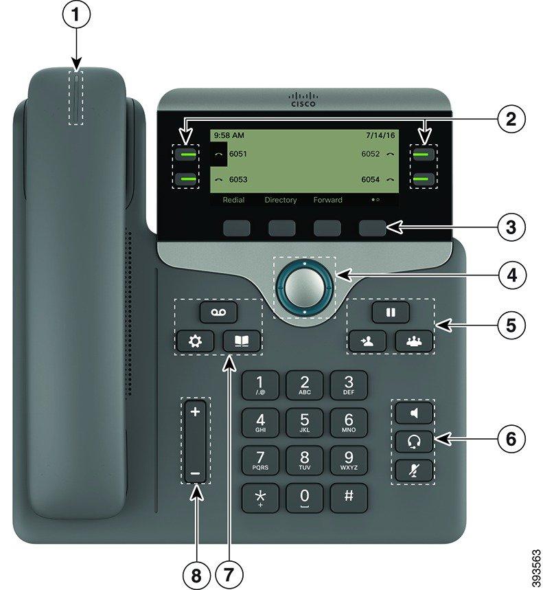 Knappar och maskinvara Din telefon På bilden nedan visas Cisco IP-telefon 7841.