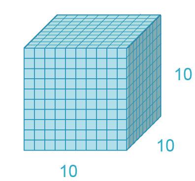 000 cm 2 ar a = 100 m 2 hektar ha = 100 a = 10 000 m 2 kvadratkilometer km 2 = 100 ha 10 10 Exempel 12.