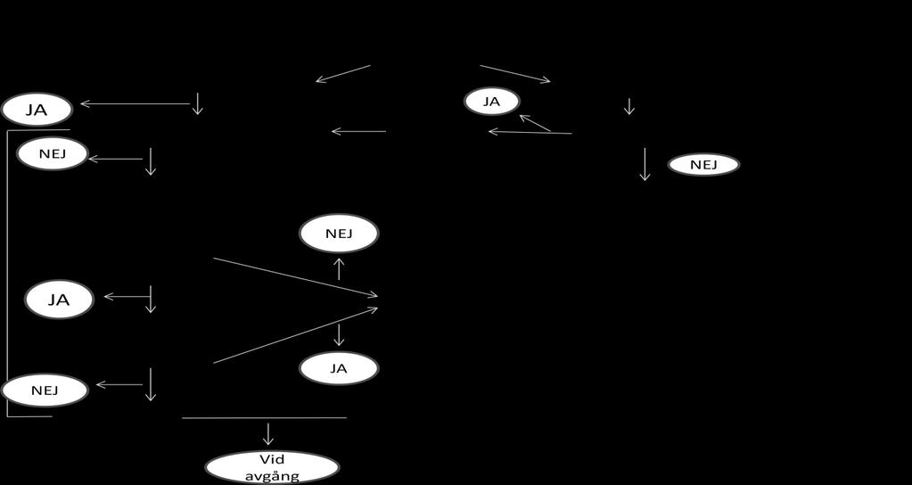 3.2 Analysmodellen Analysmodellen är en modell som ligger till grund för reglerna i revisorslagen.