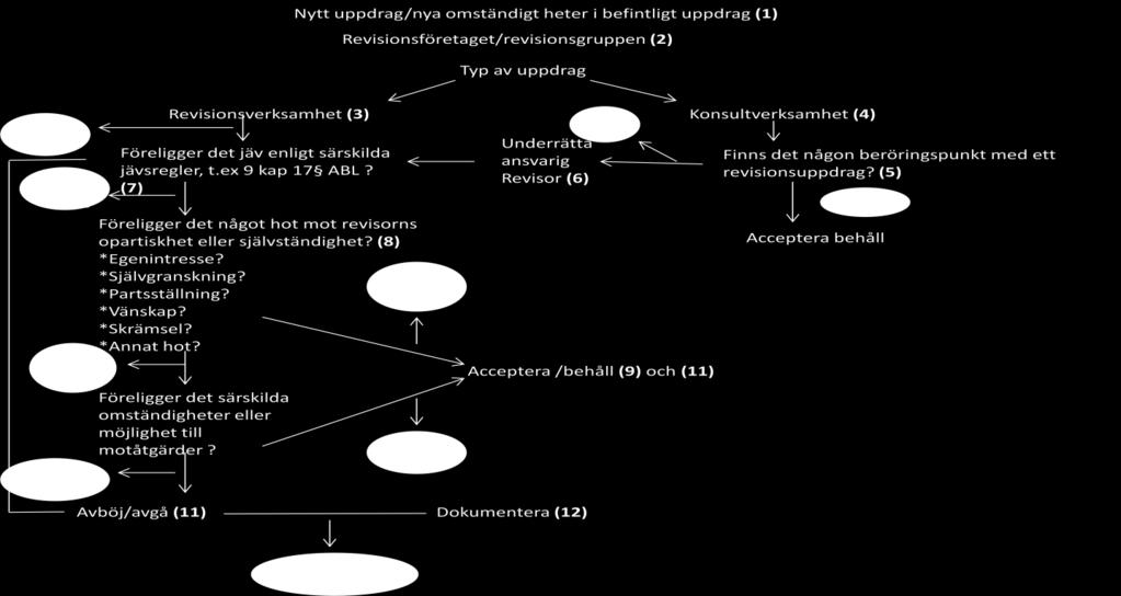 Analysmodellen återfinns i de direktiv som EGkommissionen gett ut för revision.