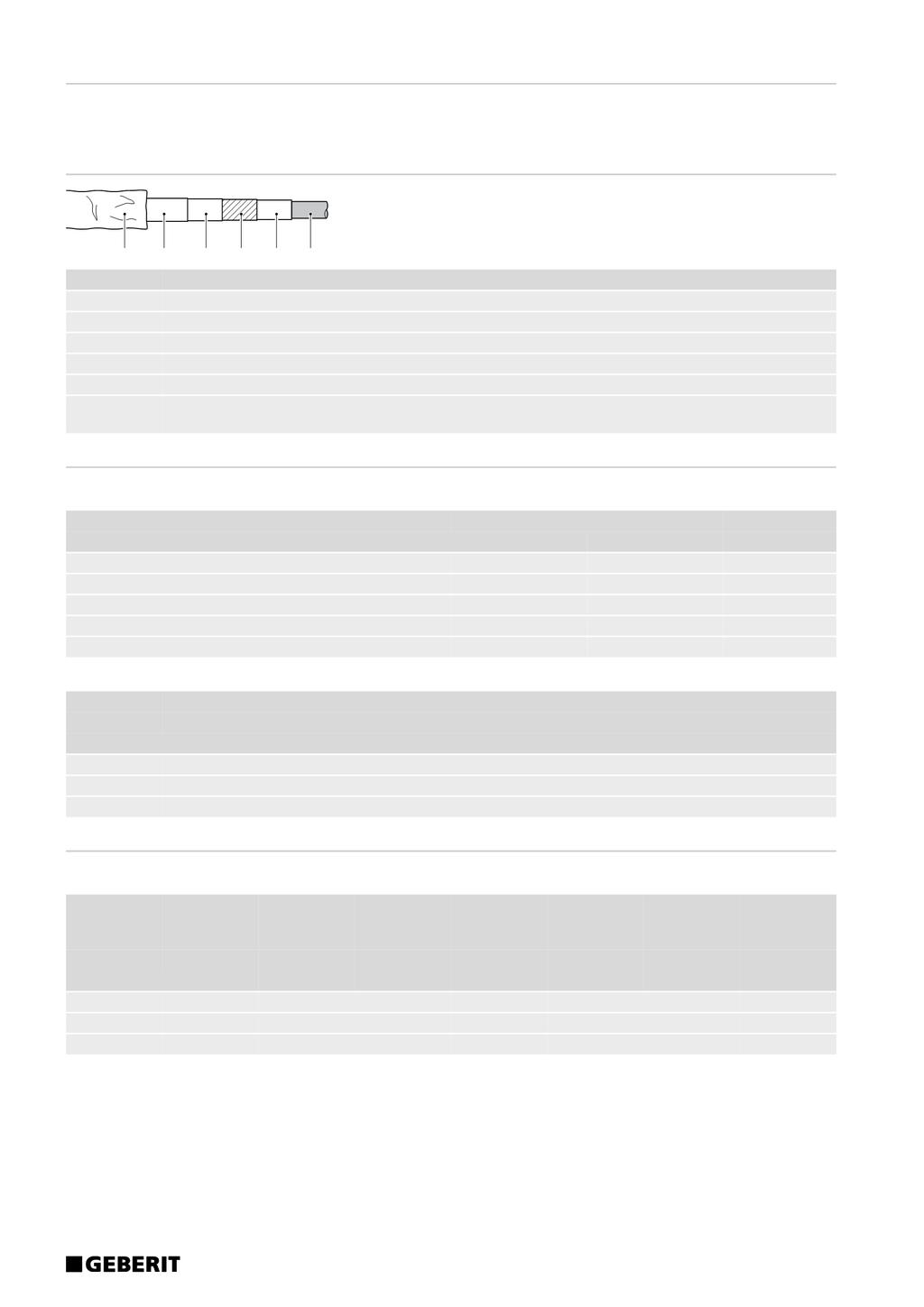 Systemteknik Geberit Mepla MeplaTherm systemrör, rulle, förisolerat Systemkomponenter 2.2.5 MeplaTherm systemrör, rulle, förisolerat Material 6 5 4 3 2 1 Pos.