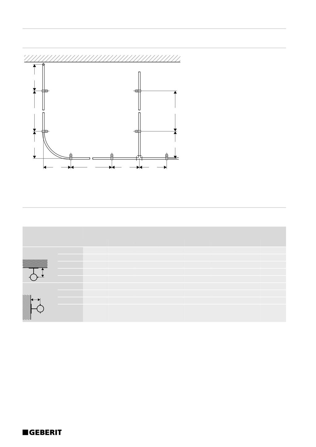 Systemteknik Geberit Mepla Infästning av rör Projektering Monteringsdistanser för rörledningar som är dragna över golvet 30 80 80 30 30 30 80 30 30 Avstånd mellan rörklamrar: Avstånd vid kopplingar