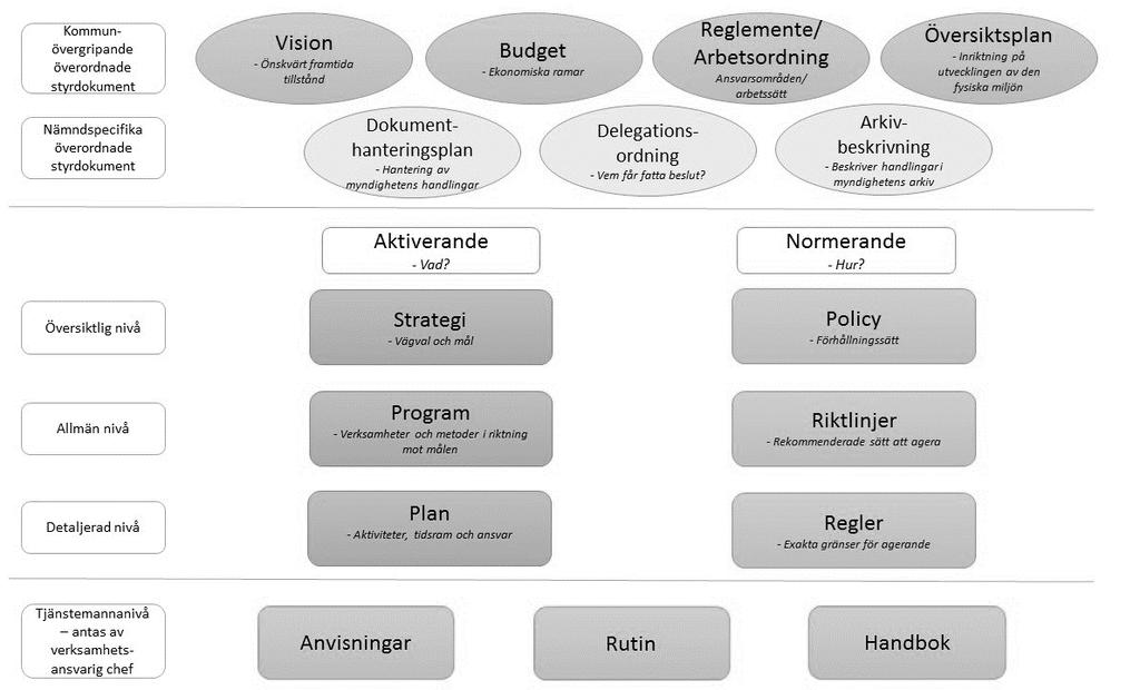 Håbo kommuns styrdokumentshierarki Diarienummer BOU 2018/00656 nr 43098 Gäller för Förskola och annan pedagogisk