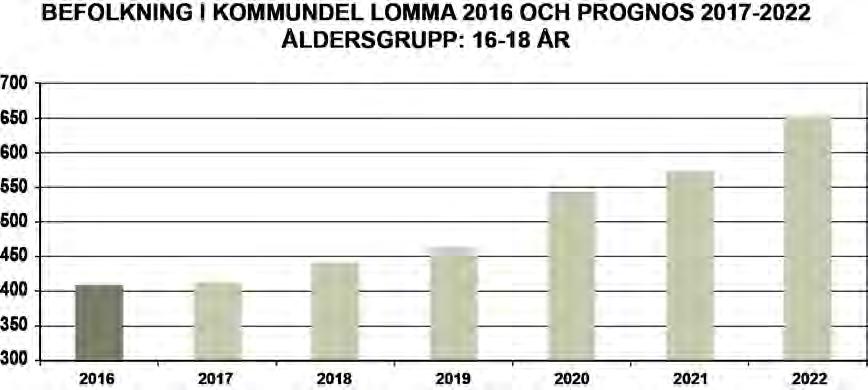 310 år 2022.