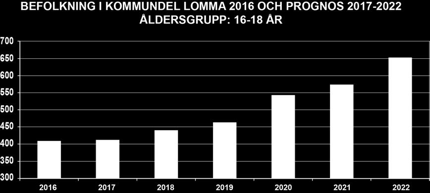 2016) förväntas öka till drygt