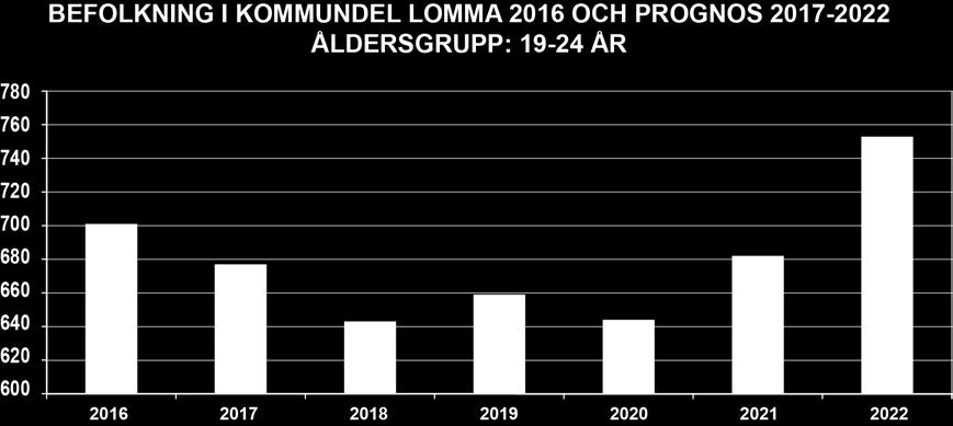 fram till åren 2018-2020 för