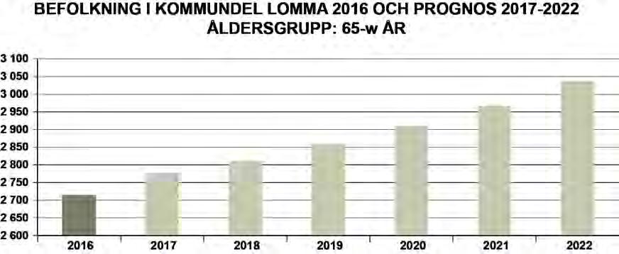 fortsätta att öka i kommundelen beroende