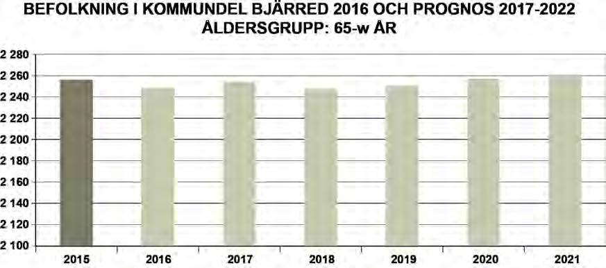 Antalet pensionärer förväntas vara relativt