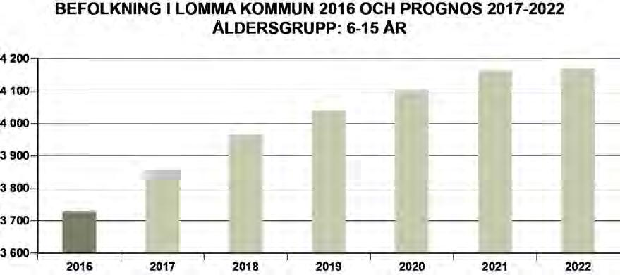 till nya bostäder och beroende av ett visst generationsutbyte i