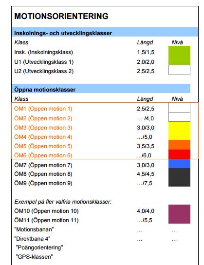 Analys med 60 000 starter för öppna klasser 2015 Antal starter 2015 i öppna klasser Antal startande per Öppen bana Antal starter Antal tävlingar som klassen funnits på tävling där klassen funnits ÖM1