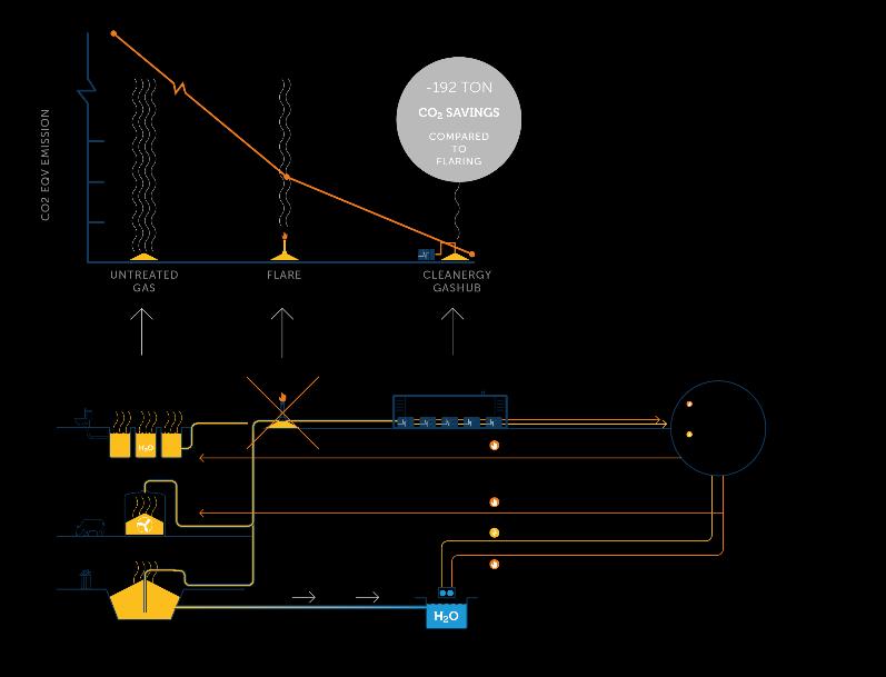 Cleanergy Circular Concept 2014