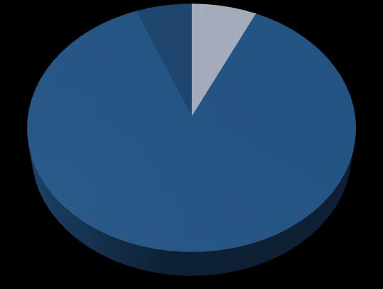 Rönneholm System Utilization, Pre Nov