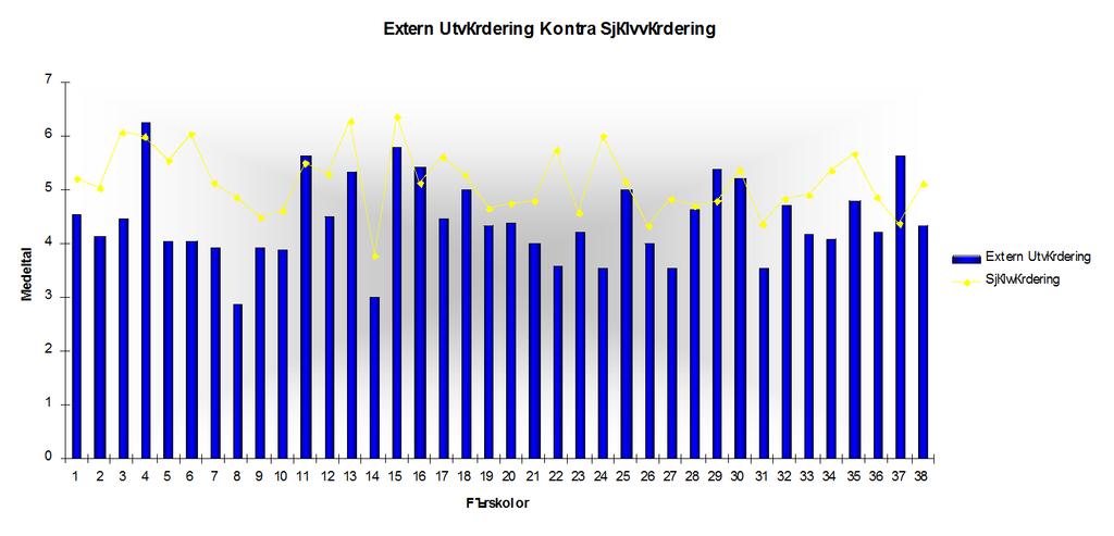 Barns olikvärdiga