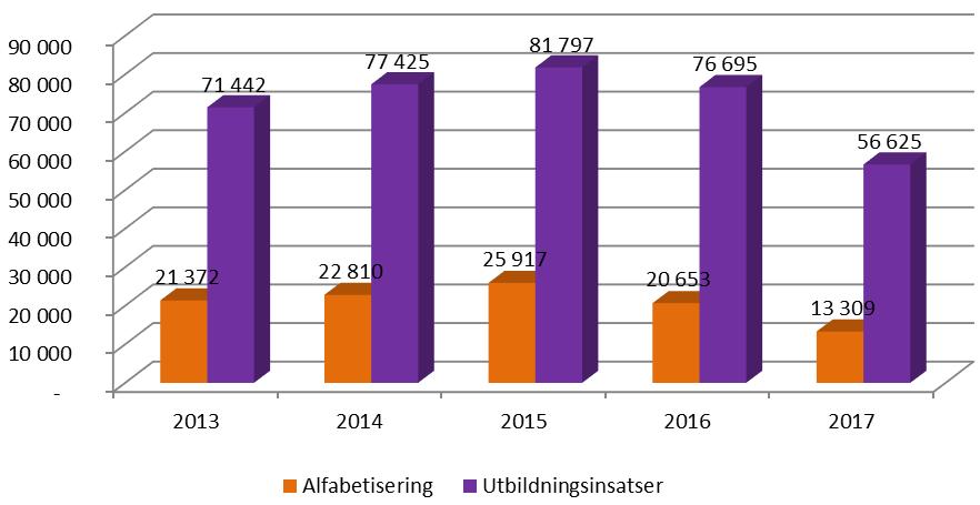 vuxna, utan risk för fattigdom och/eller social utslagning. Av de 89 barn som var med i programmet var det endast fyra som inte var inskrivna i skolan i slutet av den utvärderade perioden.