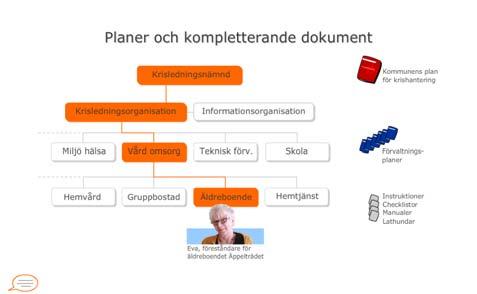 instruktioner 13