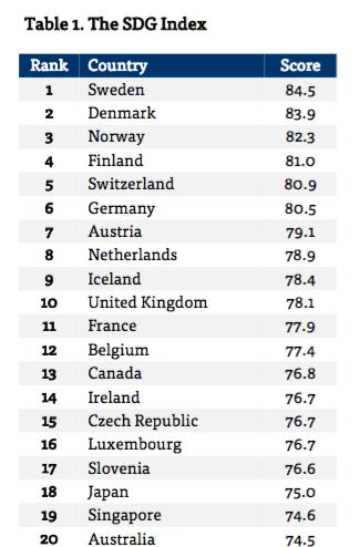 A Global Report.