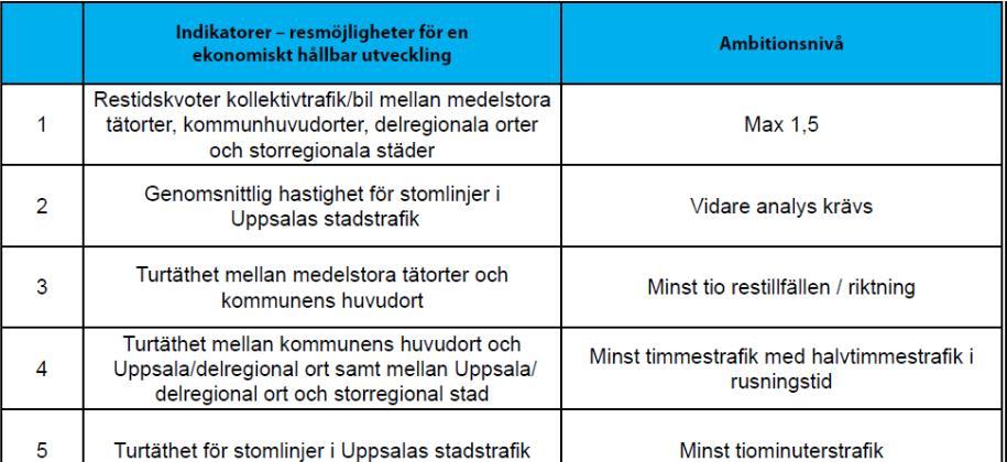 trafikförsörjningsprogrammet