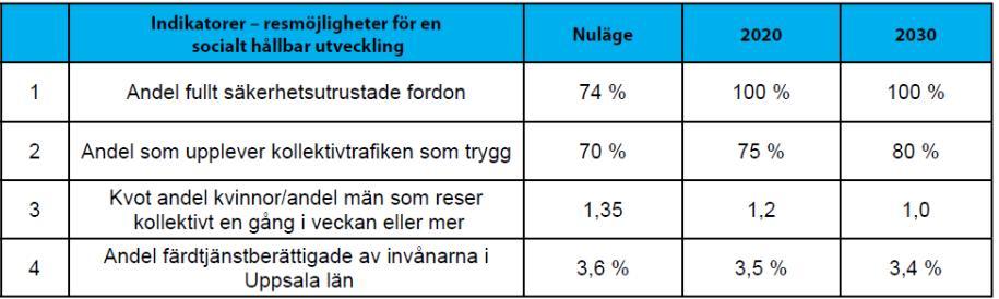 Funktionsmål samhälle