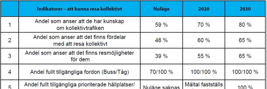 Funktionsmål individ Att