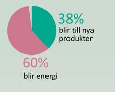 En välmotiverad och kompetent personal garanterar rätt kvalitet i varje led i produktion, försörjningskedja och försäljning.