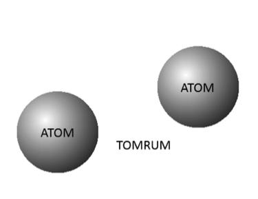 2 Atomen Vad består egentligen saker som stenar, moln och människor av? För cirka 2500 år sedan hade grekiska filosofer funderingar om hur allting i världen var uppbyggt.