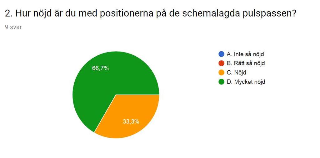 Svar från vår första