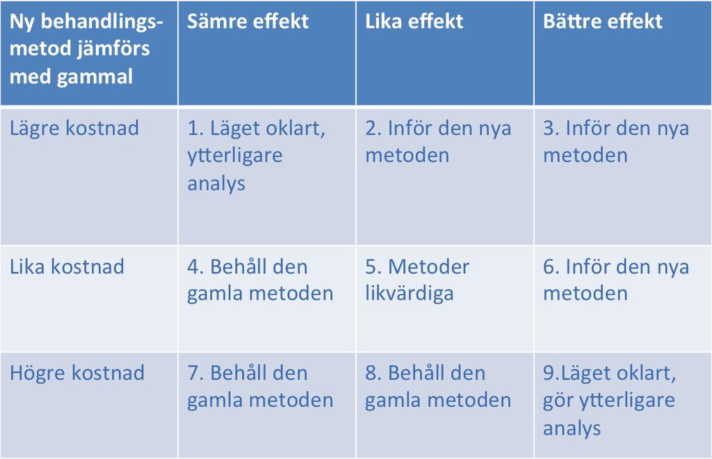 Teoretisk referensram 2.3.