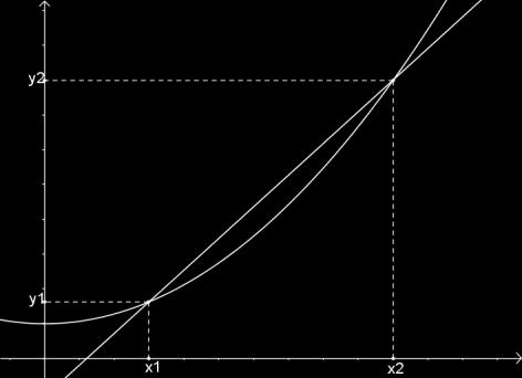 Bild 2: Beräkning av sekantens riktningskoefficient Därefter ges följande alternativa beteckningar; genomsnittlig lutning, genomsnittlig förändringshastighet, ändringskvot och differenskvot, vilket