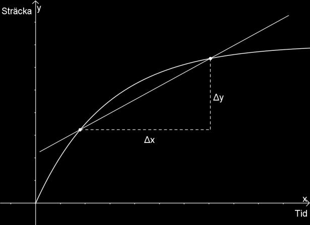 Det tredje exemplet separerar ändringskvot som lutning, representerad som konstant hastighet i exemplet, genom att denna beräknas för två räta linjer.