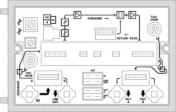 ARL/ARM 1 Ingång (PG11) 2 Testuttag ( 20dB) 3 Justerbar förstärkning 4 Justerbar tilt 5 Uttag för splittermodul MS 6 Uttag för returmodul eller två (uttag 6 och 13) 7 Loop ut 8 Säkringshållare för AC