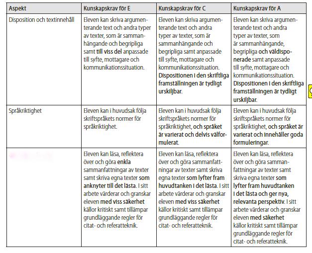 Bearbetning av text Skönlitteratur Språklig variation Delning av kunskapskravsgrupp