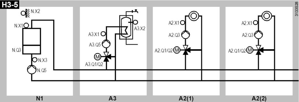 Tappvarmvattenkrets (TVV 2) H3 4 N1: A2(2): Panntemperaturreglering H3 5