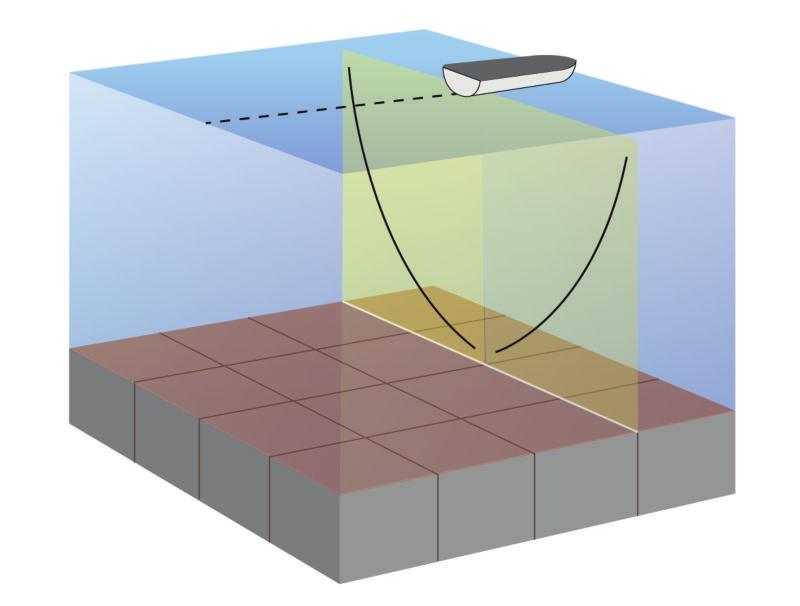 Med RealVü 3D ekolodssidor får du tredimensionella vyer över antingen det som finns framför eller under båten. Skärmen uppdateras med varje svep av givaren.