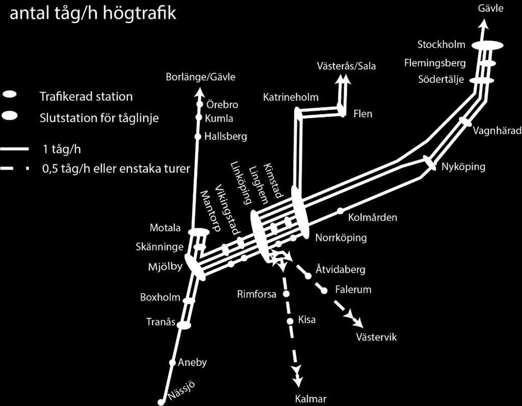 3.3 Östergötland I mitten på 1990-talet startade pendeltågstrafik i Östergötland med ett tåg var 20:e minut på sträckan Norrköping Linköping Mjölby och idag går fyra tåg i timmen under högtrafik,