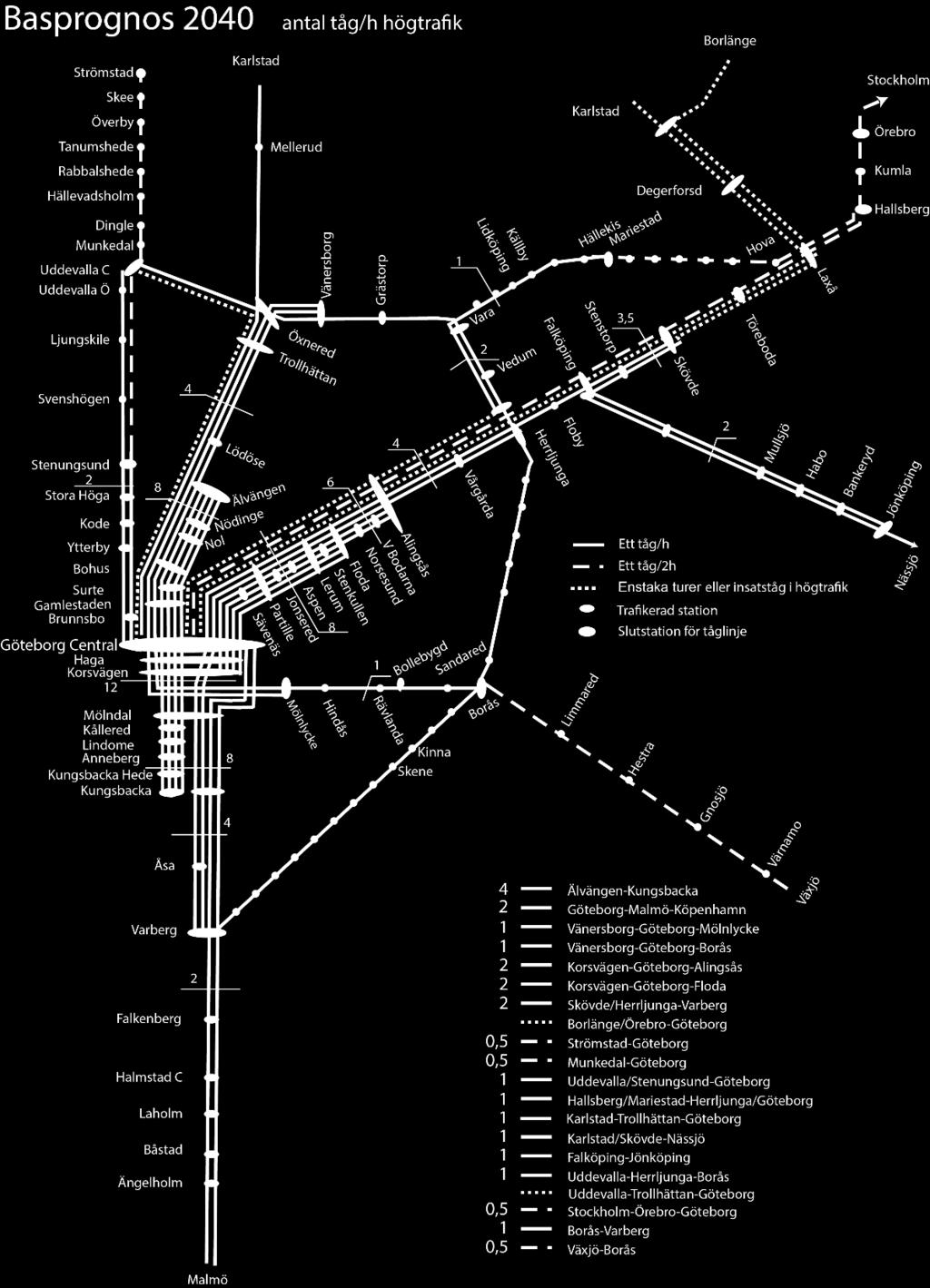 Utifrån ovanstående förutsättningar har Trafikverket tagit fram en möjlig trafikering med utgångspunkten att klara så stor del av önskemålen som