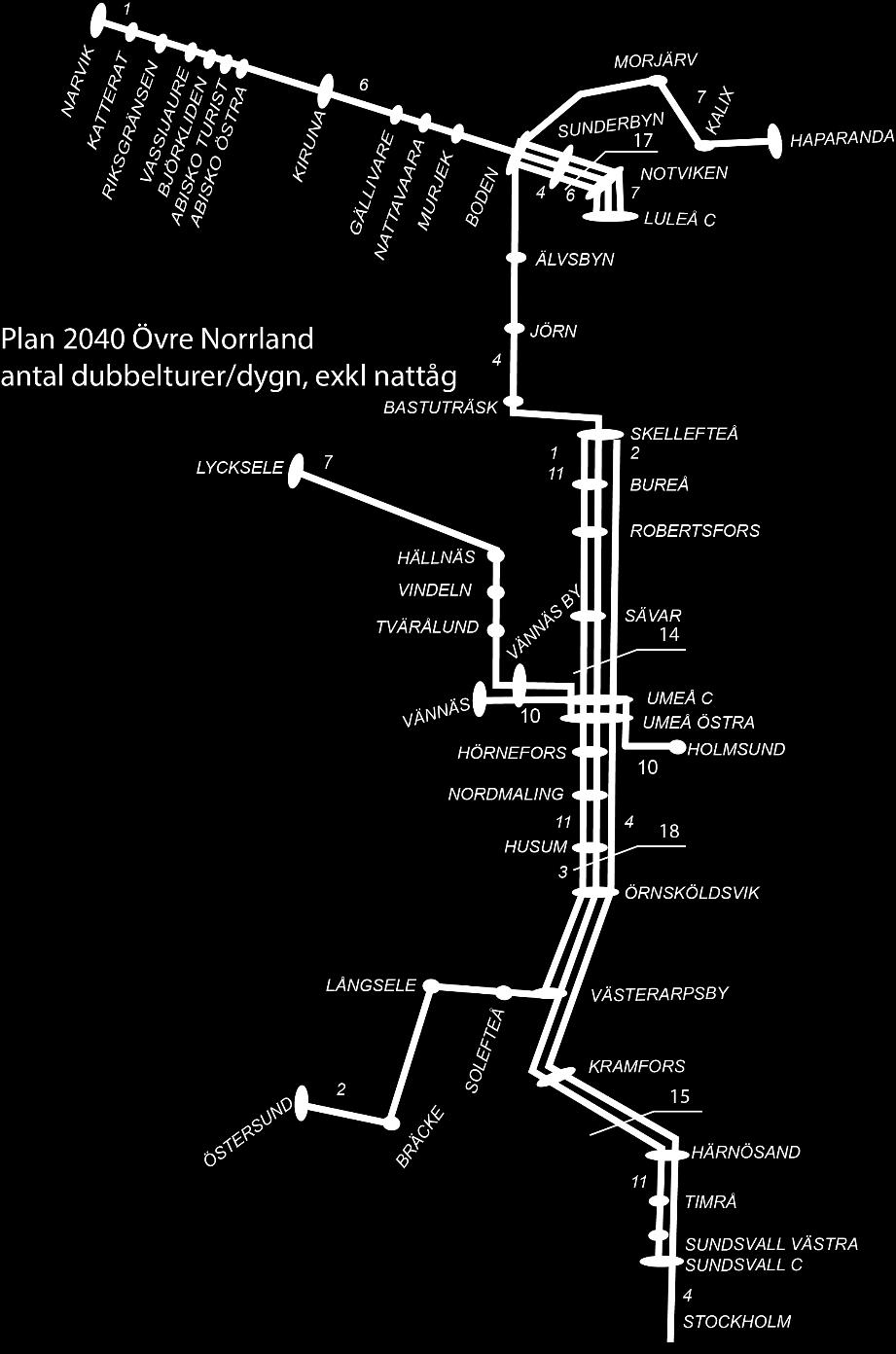 6.3 Norra Sverige Norrtåg startade upp tågtrafik Umeå Sundsvall 2009 och hösten 2011 startade även regional tågtrafik på delen Umeå Lycksele.