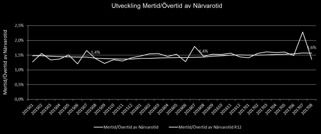 de två senaste 12-månadersperioderna.