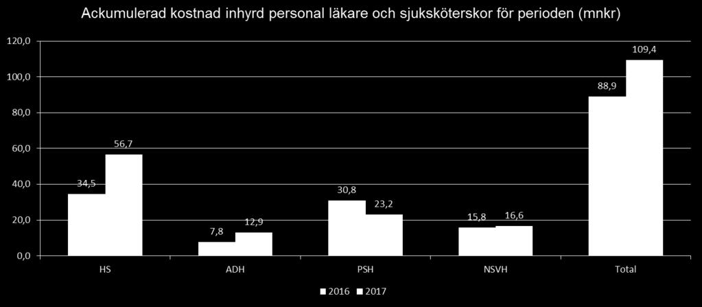 Det finns inga snabba och enkla lösningar på denna utveckling och det pågår många initiativ för att arbeta med frågan, bland
