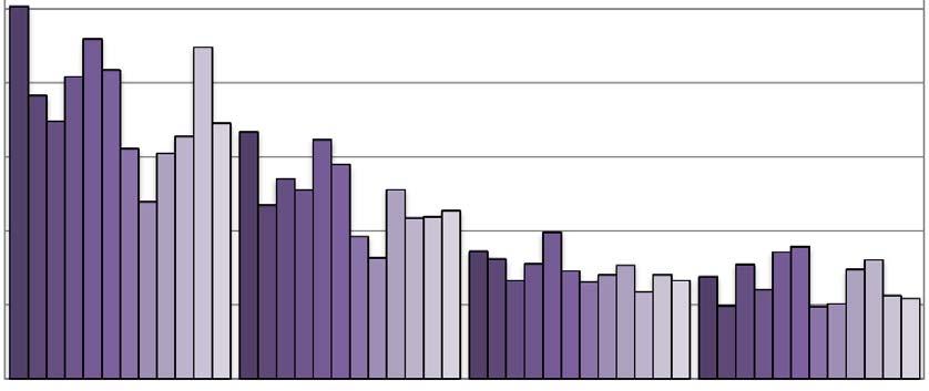 Under det fjärde kvartalet var kvinnornas genomsnittliga öppna arbetslöshetsgrad 3,8 procent, medan männens var 4,5 procent.