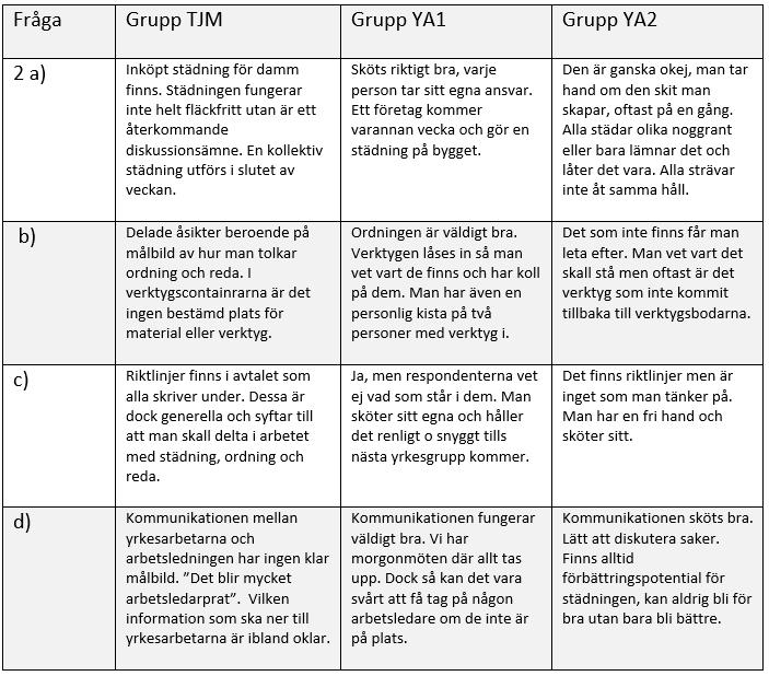 Empiri 4.2.1 Fokusgruppsintervjutillfälle 1 Fokusgruppsintervjuer med företagets anställda och underentreprenörer genomfördes innan implementeringen.